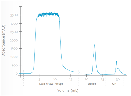 A graph of a blue line Description automatically generated